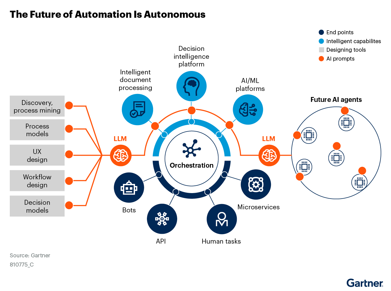 AUTOMATION BOAT RPA